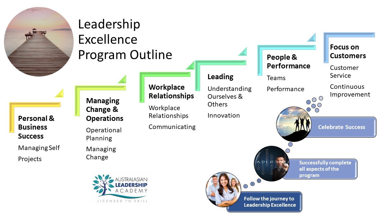 LEAP: Leadership Excellence Achievement Program